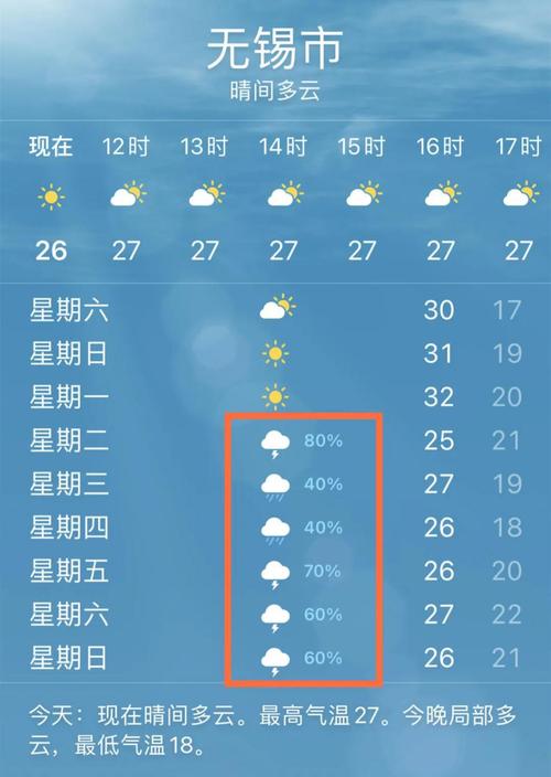 江苏无锡气温潮湿吗?无锡3月份天气温度是多少-图3 江苏无锡气温潮湿吗?无锡3月份天气温度是多少-图3