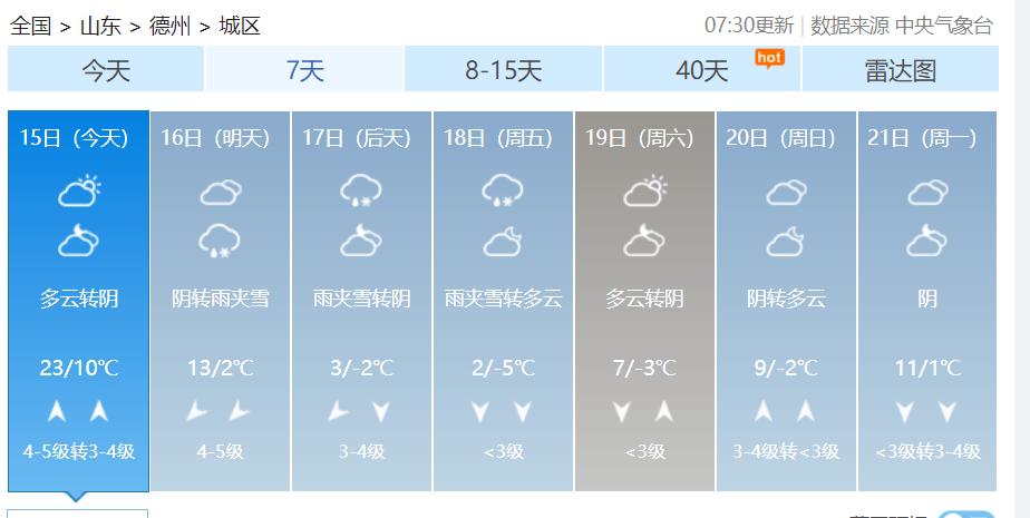 2020年德州冬天最冷多少度?明天德州的温度是多少-图3 2020年德州冬天最冷多少度?明天德州的温度是多少-图3