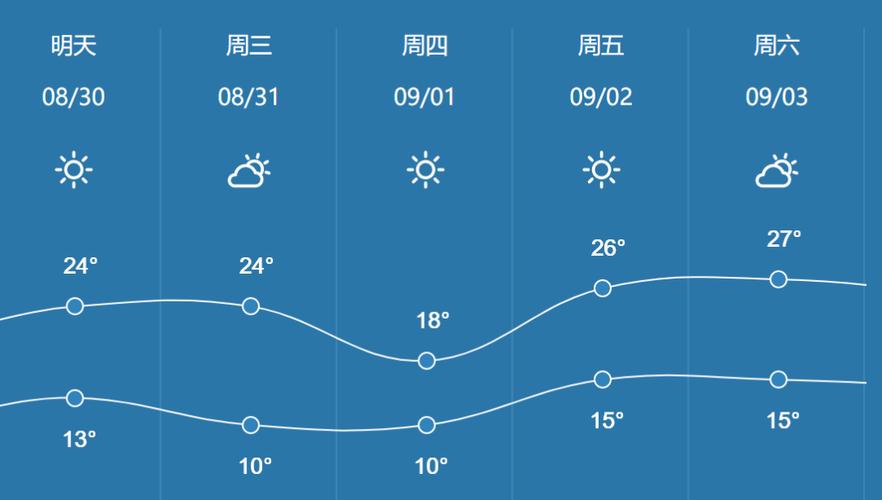 9月哪一天最冷?2018年的9月30日温度是多少-图1 9月哪一天最冷?2018年的9月30日温度是多少-图1