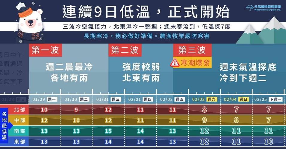 9月哪一天最冷?2018年的9月30日温度是多少-图3 9月哪一天最冷?2018年的9月30日温度是多少-图3