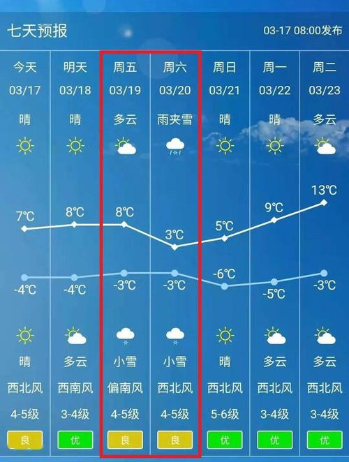 乌兰浩特天气穿什么衣服?今天乌兰浩特最低温度是多少-图1 乌兰浩特天气穿什么衣服?今天乌兰浩特最低温度是多少-图1