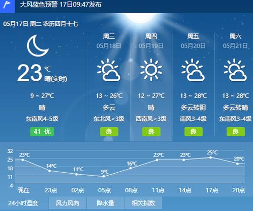 乌兰浩特天气穿什么衣服?今天乌兰浩特最低温度是多少-图3 乌兰浩特天气穿什么衣服?今天乌兰浩特最低温度是多少-图3