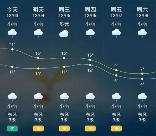 横店每年几月份是雨季?3月14日东阳气温多少-图1 横店每年几月份是雨季?3月14日东阳气温多少-图1