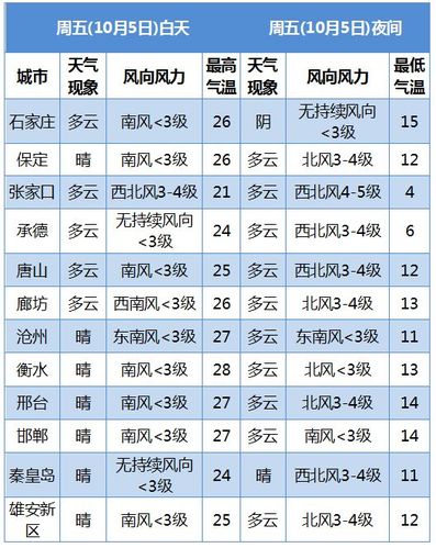 石家庄大风的原因?今天石家庄风力多少-图1 石家庄大风的原因?今天石家庄风力多少-图1