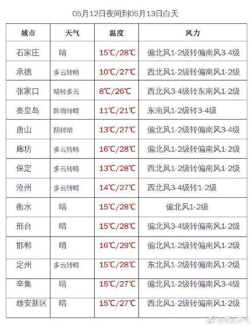 石家庄大风的原因?今天石家庄风力多少-图3 石家庄大风的原因?今天石家庄风力多少-图3
