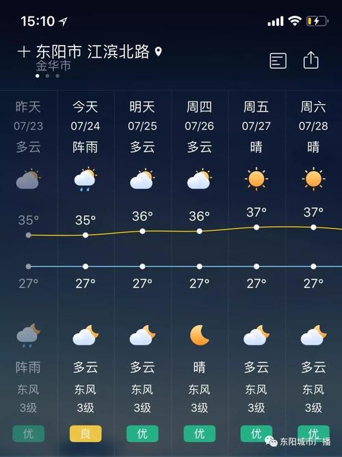 东阳属于什么地貌?东阳温度今天多少度-图1 东阳属于什么地貌?东阳温度今天多少度-图1