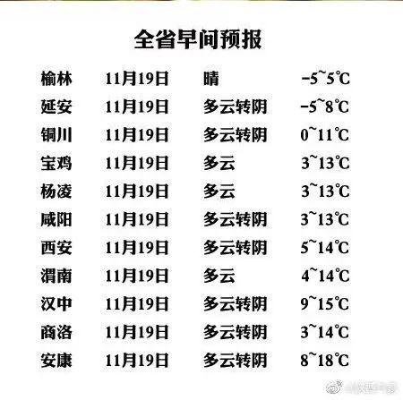 陕西和山东哪里温度高?陕西省温度多少-图1 陕西和山东哪里温度高?陕西省温度多少-图1