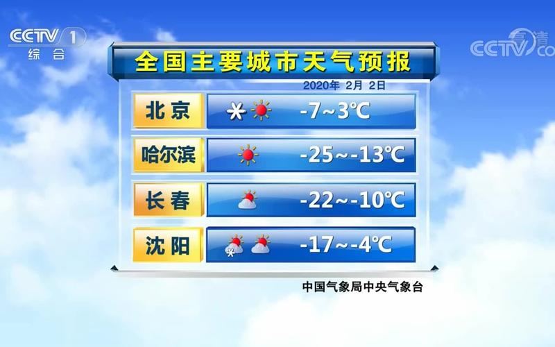 天气预报城市顺序?中央天气预报报的城市多少个-图3 天气预报城市顺序?中央天气预报报的城市多少个-图3