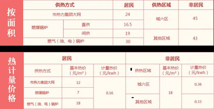 陕西职工2023取暖费标准多少?陕西省温度多少钱-图3 陕西职工2023取暖费标准多少?陕西省温度多少钱-图3
