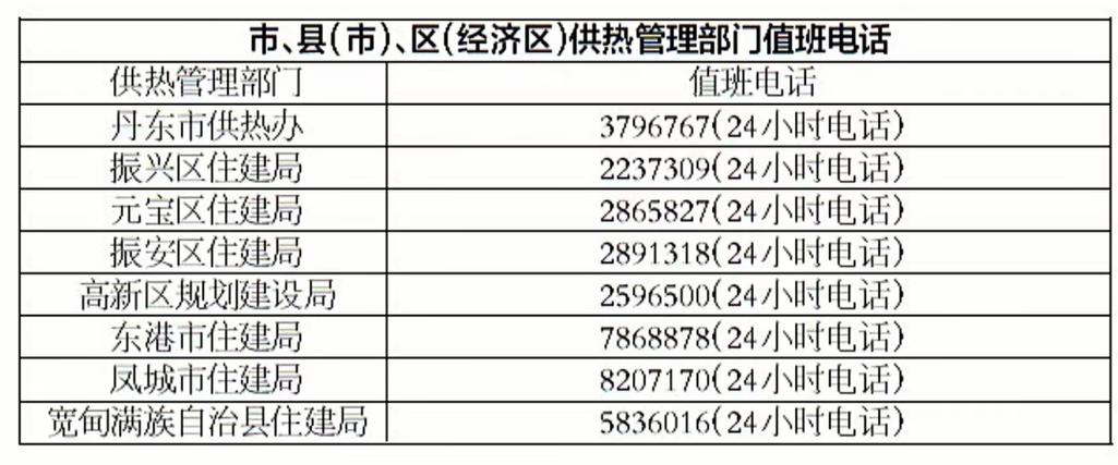 陕西职工2023取暖费标准多少?陕西省温度多少钱-图1 陕西职工2023取暖费标准多少?陕西省温度多少钱-图1