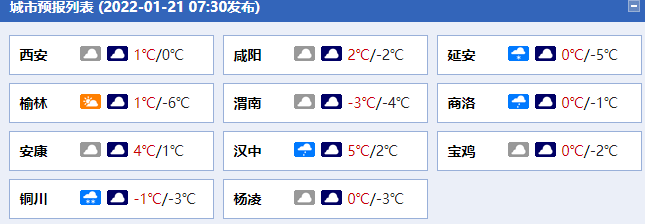 陕西今明有中到大雪吗?陕西西安明天多少度-图1 陕西今明有中到大雪吗?陕西西安明天多少度-图1
