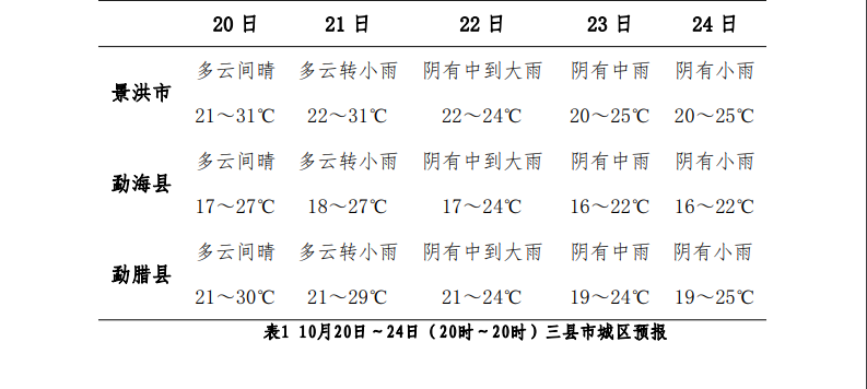 10月初六天气如何?江口天气多少公里-图1 10月初六天气如何?江口天气多少公里-图1