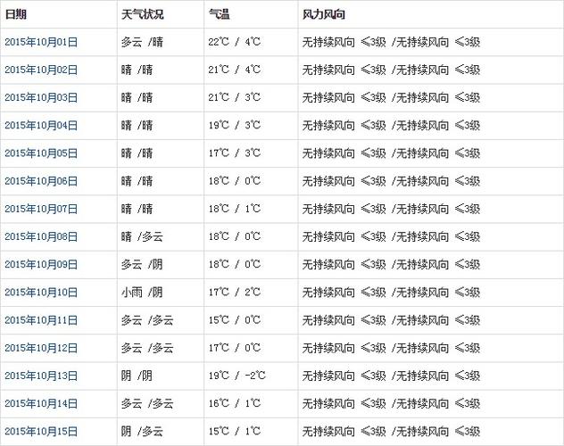 10月初六天气如何?江口天气多少公里-图3 10月初六天气如何?江口天气多少公里-图3