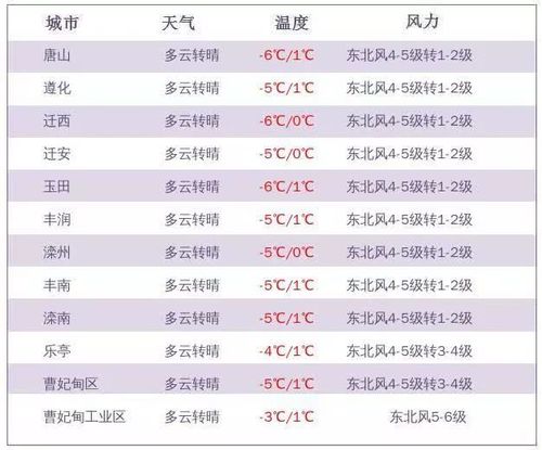 花溪最高气温是多少?花溪明天多少度-图1 花溪最高气温是多少?花溪明天多少度-图1