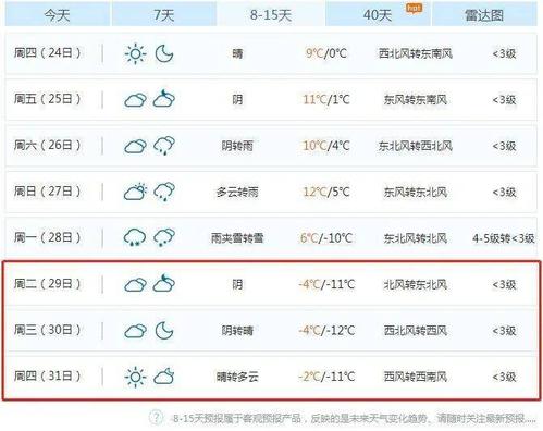 花溪最高气温是多少?花溪明天多少度-图3 花溪最高气温是多少?花溪明天多少度-图3