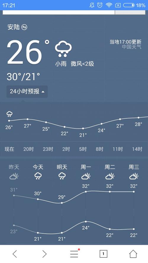 湖北气温排名?安陆最高温度多少-图3 湖北气温排名?安陆最高温度多少-图3