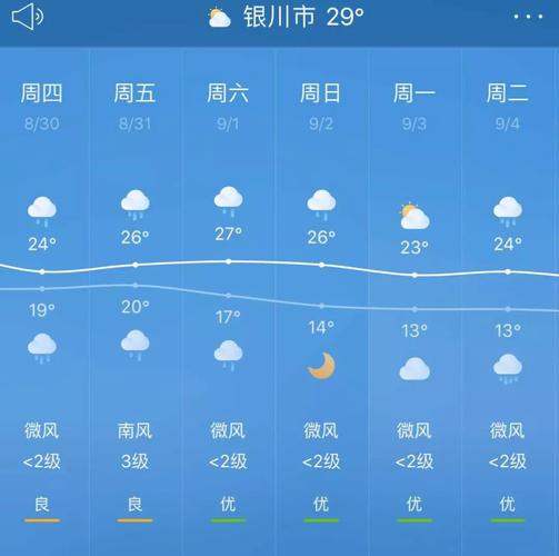 宁夏冬天最冷温度是多少度?石嘴山3月1日气温是多少-图1 宁夏冬天最冷温度是多少度?石嘴山3月1日气温是多少-图1
