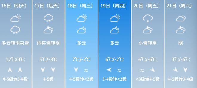 宁夏冬天最冷温度是多少度?石嘴山3月1日气温是多少-图3 宁夏冬天最冷温度是多少度?石嘴山3月1日气温是多少-图3
