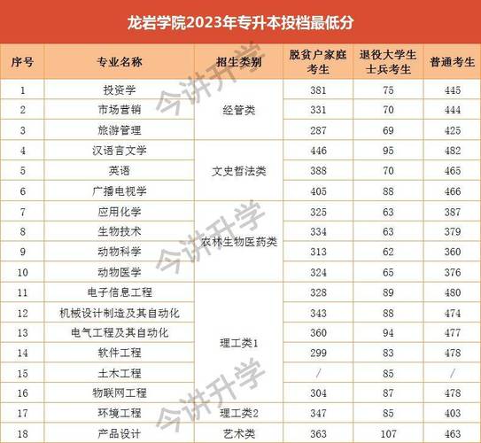 龙岩学院2021年开学时间?明天龙岩温度多少度-图3 龙岩学院2021年开学时间?明天龙岩温度多少度-图3