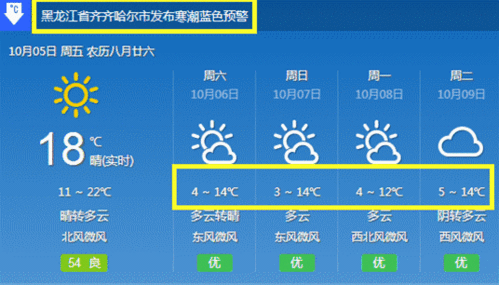 黑龙江省齐齐哈尔市冬天最低气温是多少度?黑龙江齐齐哈尔地区现在气温多少度-图1 黑龙江省齐齐哈尔市冬天最低气温是多少度?黑龙江齐齐哈尔地区现在气温多少度-图1
