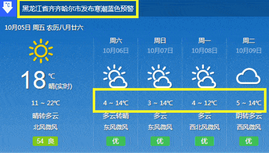 黑龙江省齐齐哈尔市冬天最低气温是多少度?黑龙江齐齐哈尔地区现在气温多少度-图2 黑龙江省齐齐哈尔市冬天最低气温是多少度?黑龙江齐齐哈尔地区现在气温多少度-图2