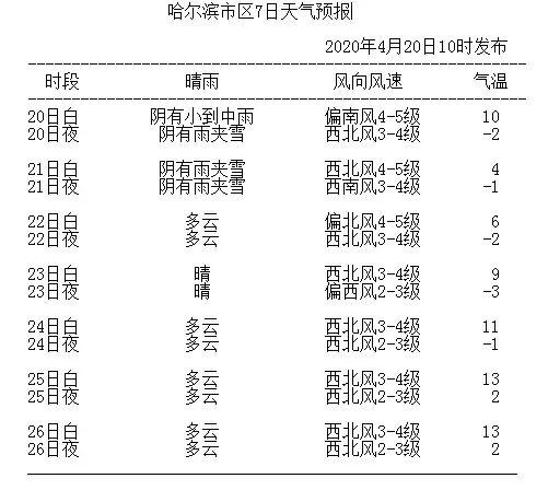 黑龙江省齐齐哈尔市冬天最低气温是多少度?黑龙江齐齐哈尔地区现在气温多少度-图3 黑龙江省齐齐哈尔市冬天最低气温是多少度?黑龙江齐齐哈尔地区现在气温多少度-图3