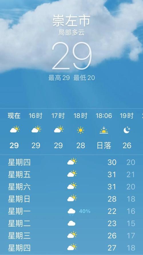 江西赣州四季温度?江西省三月份温度多少-图3 江西赣州四季温度?江西省三月份温度多少-图3