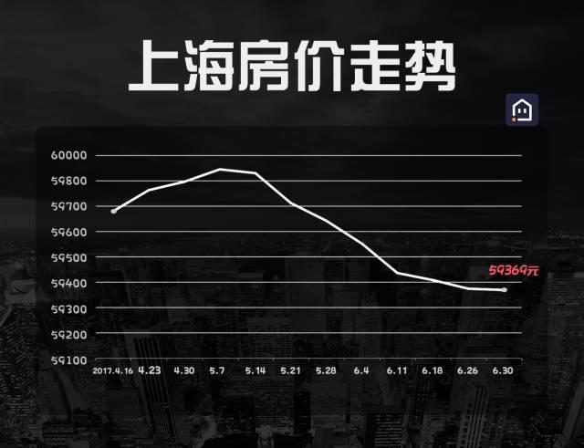 上海房价2021年5月下跌了吗?上海5月气温是多少号-图3 上海房价2021年5月下跌了吗?上海5月气温是多少号-图3
