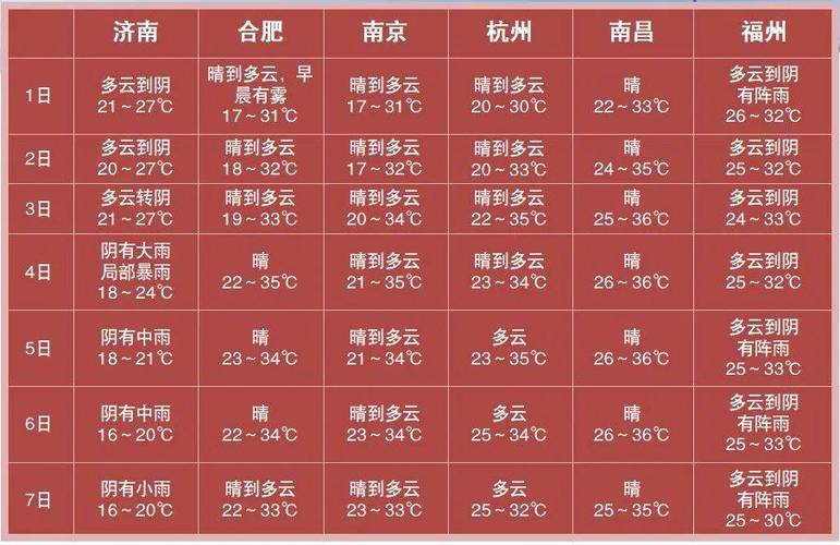 2022上海春节气温多少?上海六号气温是多少-图3 2022上海春节气温多少?上海六号气温是多少-图3