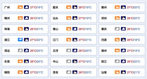广东哪里最热?封开现在温度是多少度-图1 广东哪里最热?封开现在温度是多少度-图1
