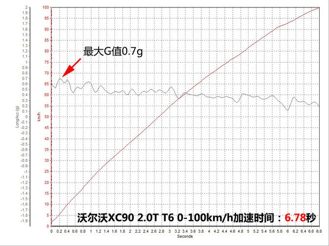 vorvo排空气方法?瑞典哥德堡一年四季的温度是多少-图1 vorvo排空气方法?瑞典哥德堡一年四季的温度是多少-图1