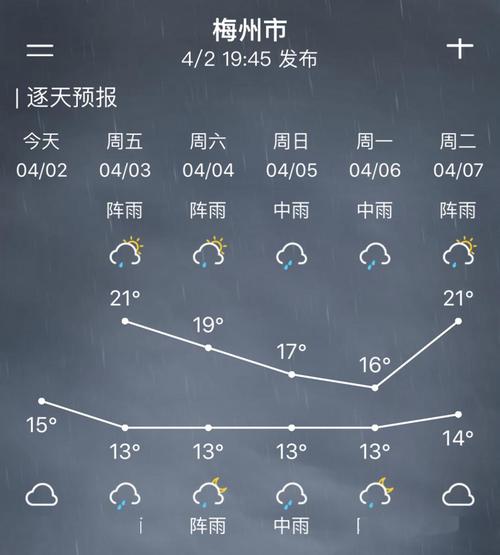 江苏天气预报特大暴雨有冰雹吗?江苏多少度天气预报-图2 江苏天气预报特大暴雨有冰雹吗?江苏多少度天气预报-图2