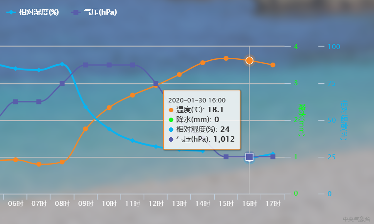 广东年平均湿度?今天广州的湿度是多少-图3 广东年平均湿度?今天广州的湿度是多少-图3
