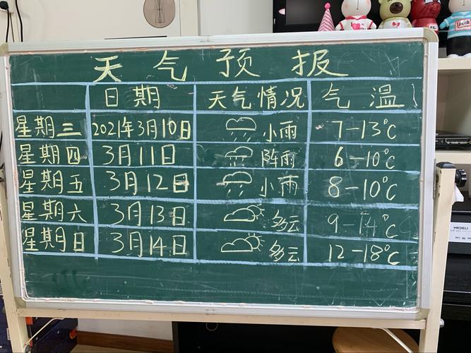 关于一周天气预报的话怎么写？问明天气温多少度呢-图3