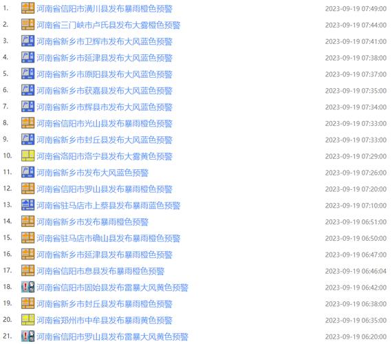 411521身份证开头是哪里?河南罗山的温度今天是多少-图2 411521身份证开头是哪里?河南罗山的温度今天是多少-图2
