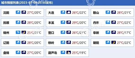 抚顺天气现在适合穿什么衣服?抚顺市今天多少度-图2 抚顺天气现在适合穿什么衣服?抚顺市今天多少度-图2