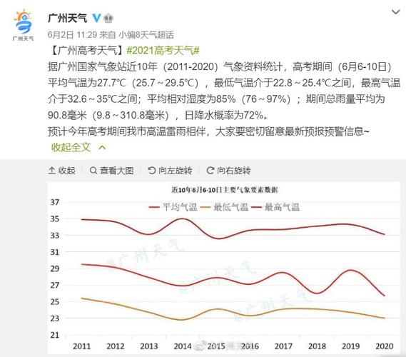 广东夏天室内的湿度可以达到多少?今天广州的湿度是多少度-图1 广东夏天室内的湿度可以达到多少?今天广州的湿度是多少度-图1