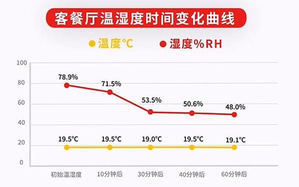 广东夏天室内的湿度可以达到多少?今天广州的湿度是多少度-图2 广东夏天室内的湿度可以达到多少?今天广州的湿度是多少度-图2