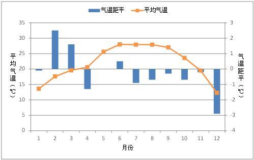 广东一年四季湿度变化?广州今天空气湿度是多少-图3 广东一年四季湿度变化?广州今天空气湿度是多少-图3
