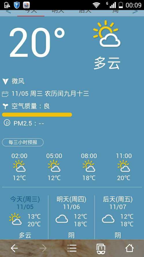 新乡的气候如何?明天新乡最高温度多少度啊-图3 新乡的气候如何?明天新乡最高温度多少度啊-图3