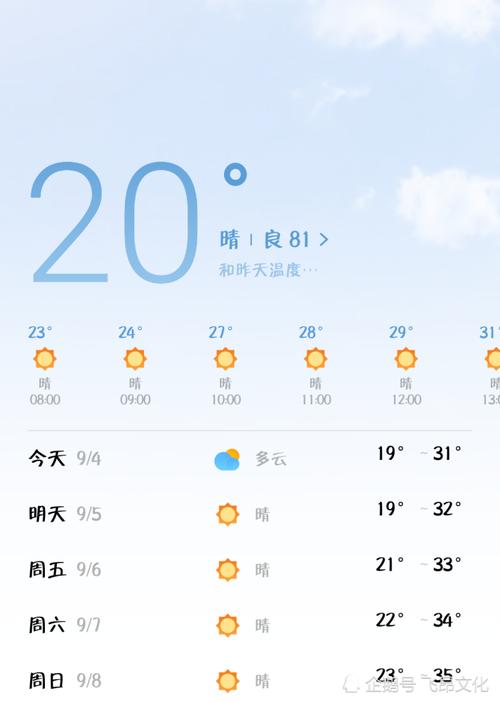 新乡的气候如何?明天新乡最高温度多少度啊-图1 新乡的气候如何?明天新乡最高温度多少度啊-图1