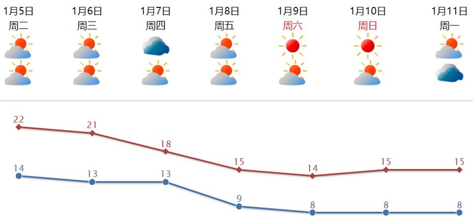 湛江全年温度?2018年合浦最低温度是多少-图1 湛江全年温度?2018年合浦最低温度是多少-图1