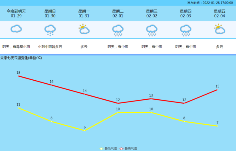 广州花都冬天气温高多少度?广东花都天气有多少度-图3 广州花都冬天气温高多少度?广东花都天气有多少度-图3
