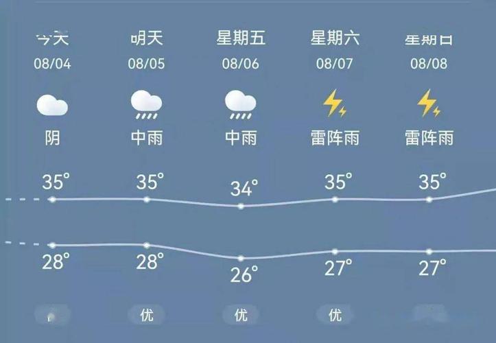 广州花都冬天气温高多少度?广东花都天气有多少度-图1 广州花都冬天气温高多少度?广东花都天气有多少度-图1
