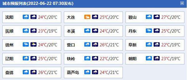 辽宁省今天有雷暴吗?抚顺市今天温度是多少-图2 辽宁省今天有雷暴吗?抚顺市今天温度是多少-图2