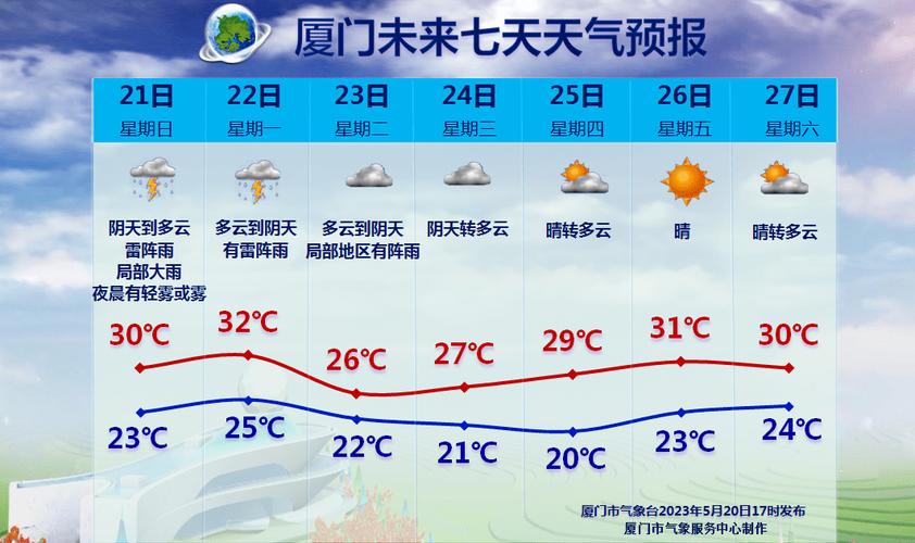 厦门11月份天气多少度？厦门十号以后的气温是多少-图3