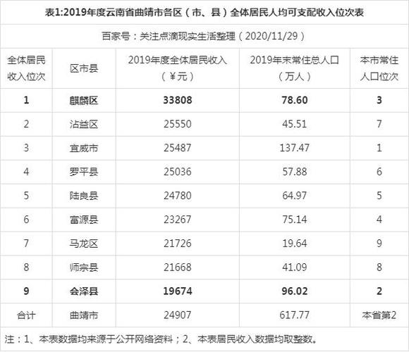 云南曲靖一年四季的温度?云南曲靖年均气温多少-图2 云南曲靖一年四季的温度?云南曲靖年均气温多少-图2