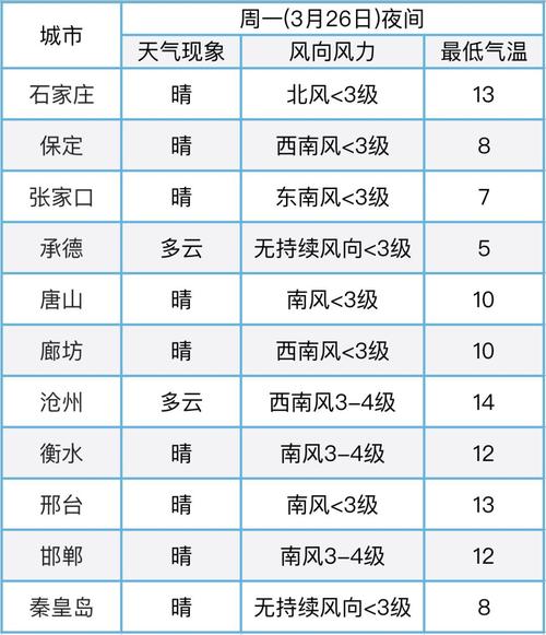 邯郸最高温度多少度?邯郸市今天温度是多少-图3 邯郸最高温度多少度?邯郸市今天温度是多少-图3