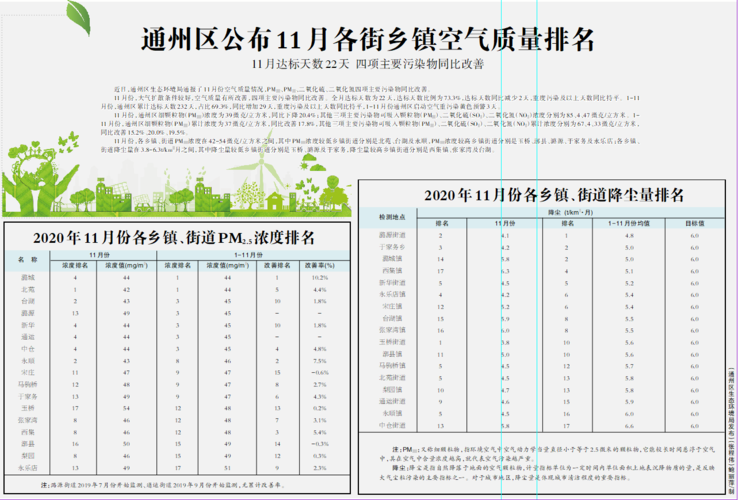 北京通州区工厂多不多?通州的空气质量是多少-图1 北京通州区工厂多不多?通州的空气质量是多少-图1