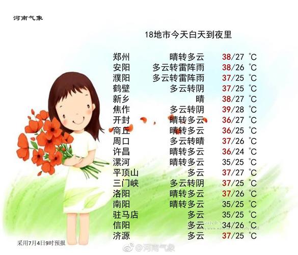 什么方向的气温比较高?汝州气温有多少-图2 什么方向的气温比较高?汝州气温有多少-图2